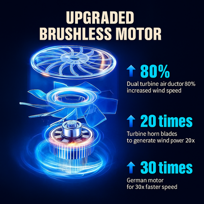 CENRR 98000PA™ Cordless Car Vacuum – Pro Version, Air Blower, HEPA Bags | Electromax